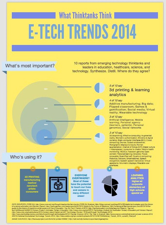 Die Geek's Guide zu den Tech-Trends: Wie du⁢ die gesellschaftlichen‌ Veränderungen rockst⁣ und deine⁣ Instagram-Follower beeindruckst!